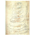 Inferno, Canto XI, 1-15, Scheme of the Circles of Hell 